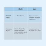 Nillkin SnapHold Magnetic Sticker Compatible with MagSafe phone, case or sticker